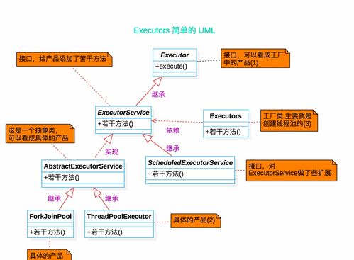 人人都會(huì)設(shè)計(jì)模式 淺析簡單工廠模式在項(xiàng)目策劃與公關(guān)服務(wù)中的應(yīng)用