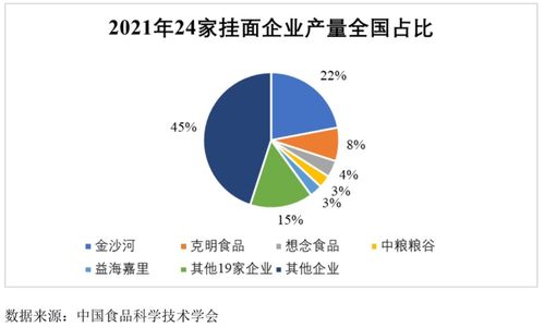 想念食品IPO 撐起半邊天的掛面，還“香”嗎？——項目策劃與公關(guān)服務(wù)解析