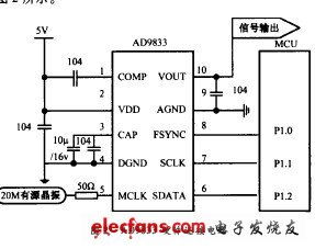 測微儀激勵信號發生電路設計與集成電路實現